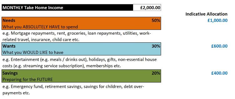 Student Budget Template
